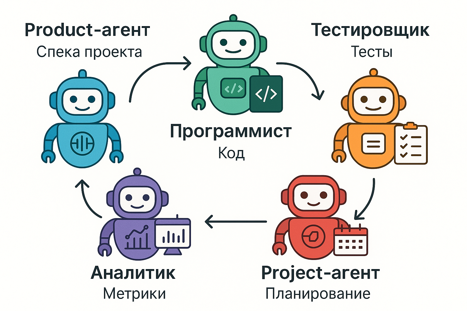 Featured image for 🚀 ИИ 2026: GraphRAG + Мультиагенты = +45% продаж без найма